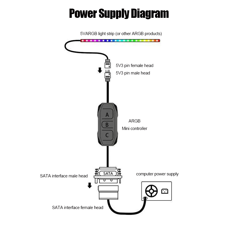 Controlador ARGB Shenguang Syn - Fan Hub Rgb Controller reseña y precio